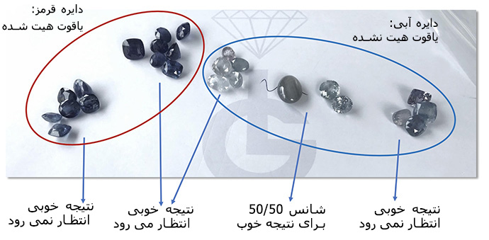 یاقوت هیت شده